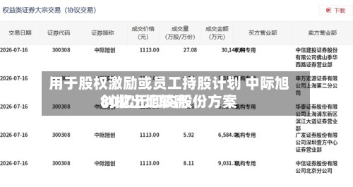 用于股权激励或员工持股计划 中际旭创抛出比较高80亿元回购股份方案-第3张图片