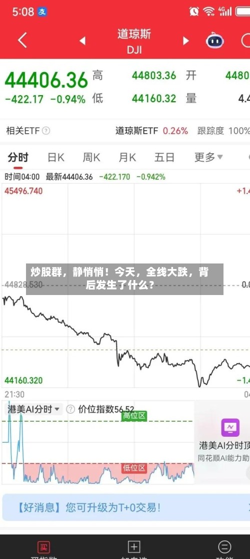 炒股群，静悄悄！今天，全线大跌，背后发生了什么？