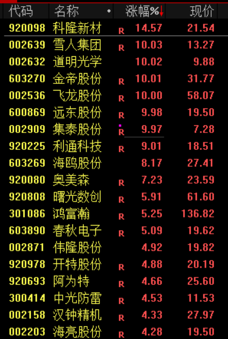 炒股群，静悄悄！今天	，全线大跌，背后发生了什么？