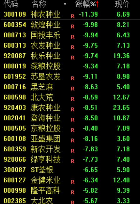 炒股群，静悄悄！今天	，全线大跌，背后发生了什么？