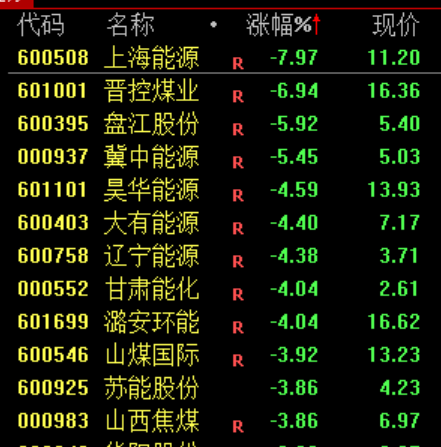 炒股群，静悄悄！今天	，全线大跌，背后发生了什么？