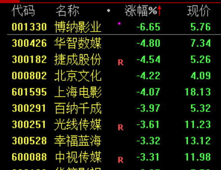 炒股群，静悄悄！今天	，全线大跌，背后发生了什么？