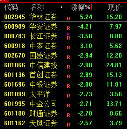 炒股群，静悄悄！今天	，全线大跌，背后发生了什么？