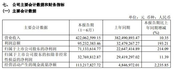 “一”字涨停！601086收获“4连板”
